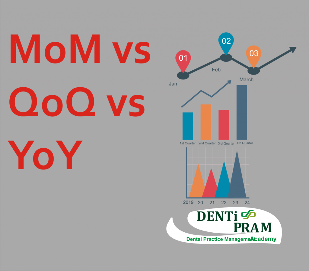 cover for dental figures on YoY QoQ MoM